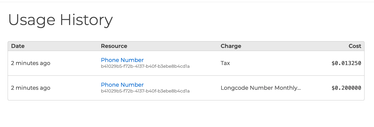 The Usage page. A table organizes records by Date, Resource (such as phone number), Charge (such as Tax or Longcode), and Cost.